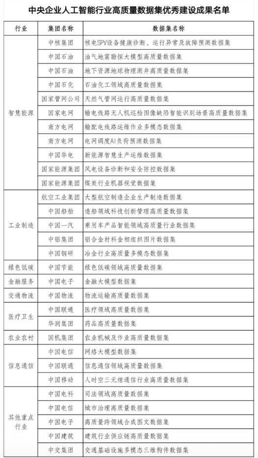 数据政策及新闻简报（529）pg电子免费试玩模拟器文化大