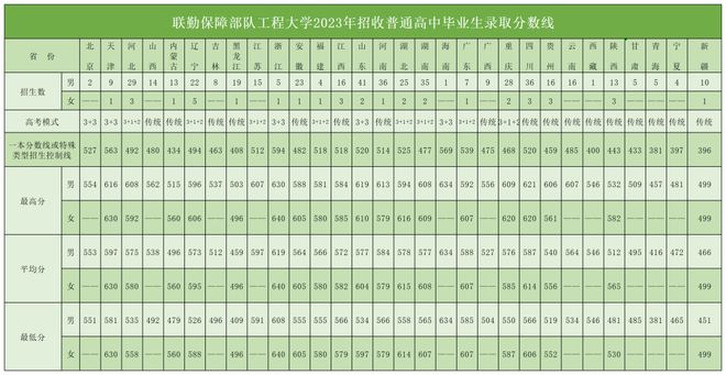 大学2025年招收普通高中毕业生简章pg