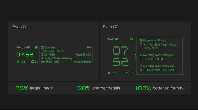 第二代智能眼镜不带摄像头扬声器还有配套智能戒指pg电子中文模拟器4200元起！上海交大校友发(图5)